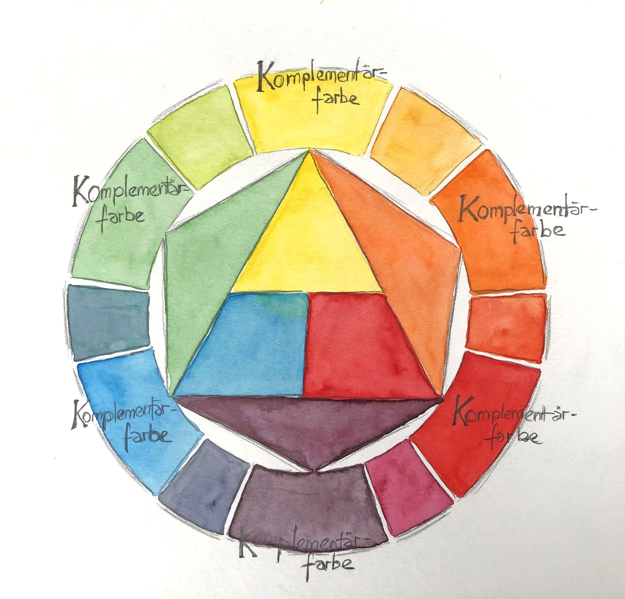 Farbenlehre auffrischen